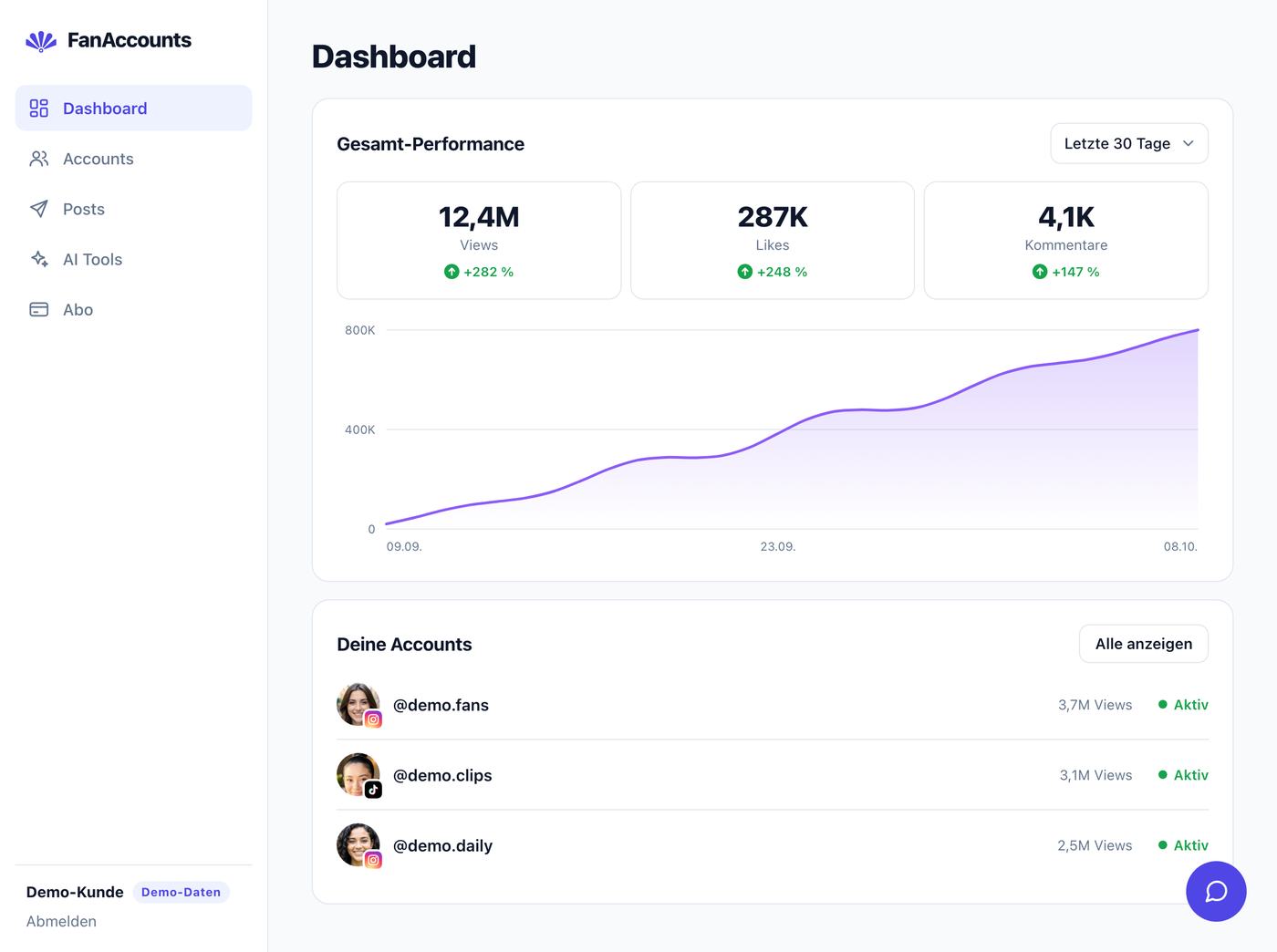 Vorschau des FanAccounts Control Centers: Dashboard mit Views, Likes, Kommentaren und deinen Accounts